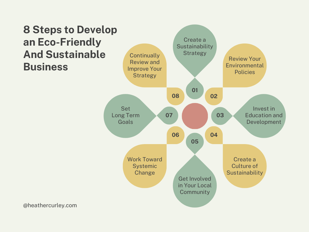 Eight steps to develop an eco-friendly and sustainable business. 