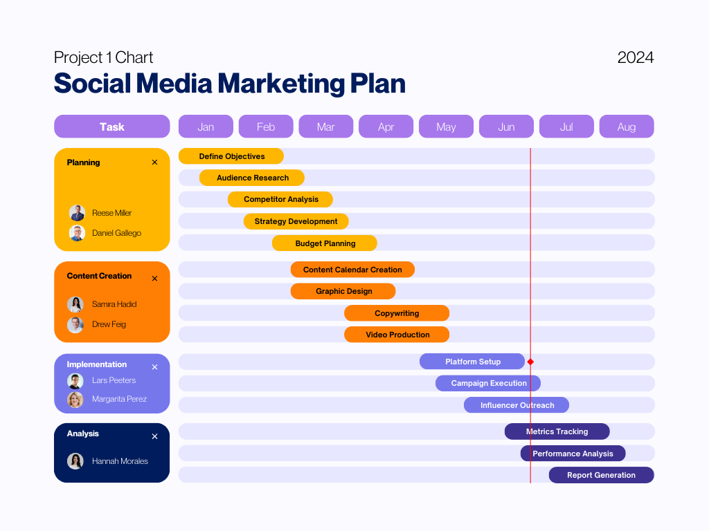 A SMM plan is a strategy that outlines how a business will use social media platforms to promote their products or services, engage with their audience, and achieve specific marketing goals. It typically includes an analysis of the target audience, the social media platforms to be used, the types of content to be shared, the posting schedule, and the metrics that will be used to measure success. The plan provides a roadmap for businesses to effectively use social media to build brand awareness, increase website traffic, and generate leads or sales.